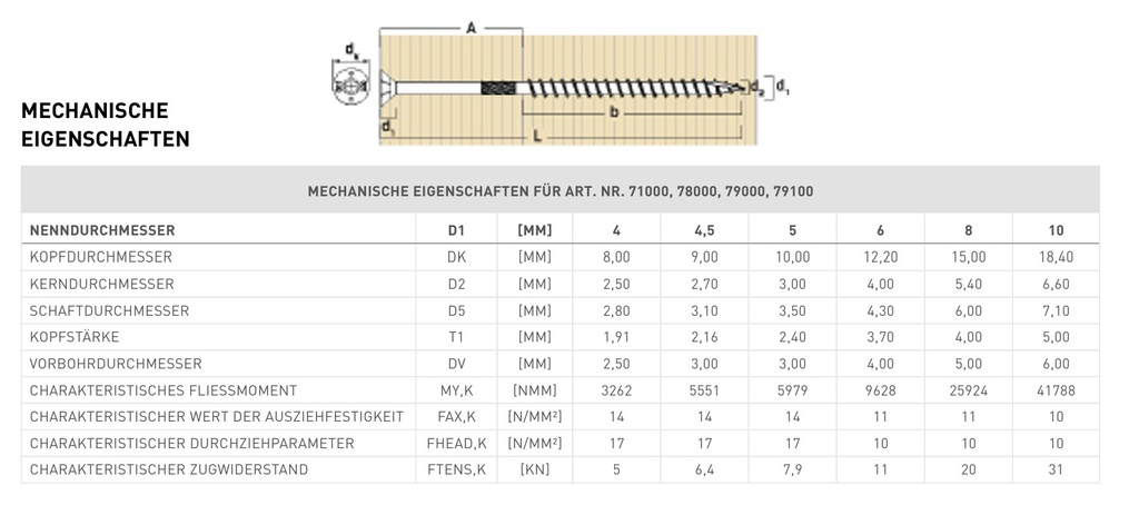 Holzbau Spanplattenschrauben 4 - 5mm Torx, verzinkt, ETA geprüft